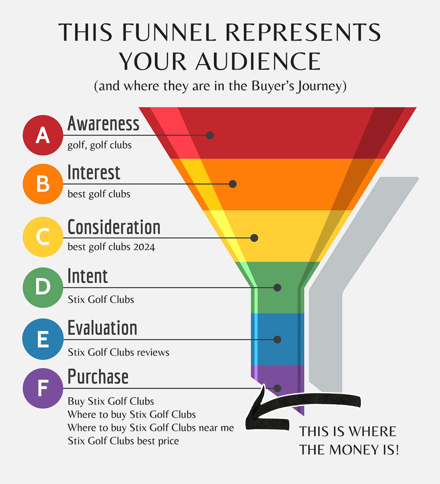 SEO and the Buyer’s Journey
