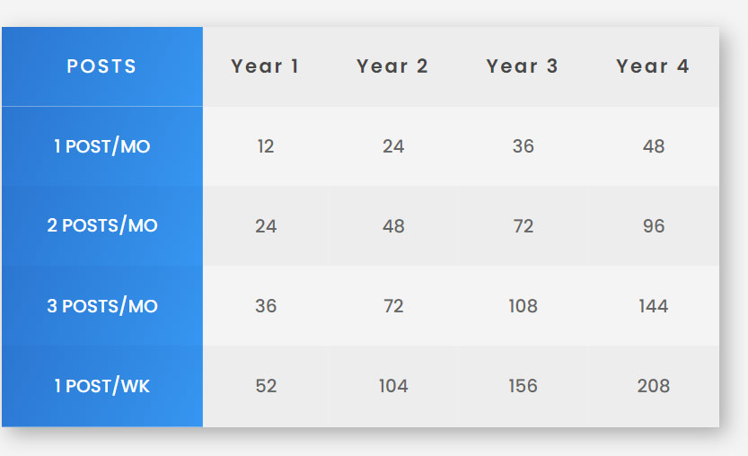 blogging for website growth