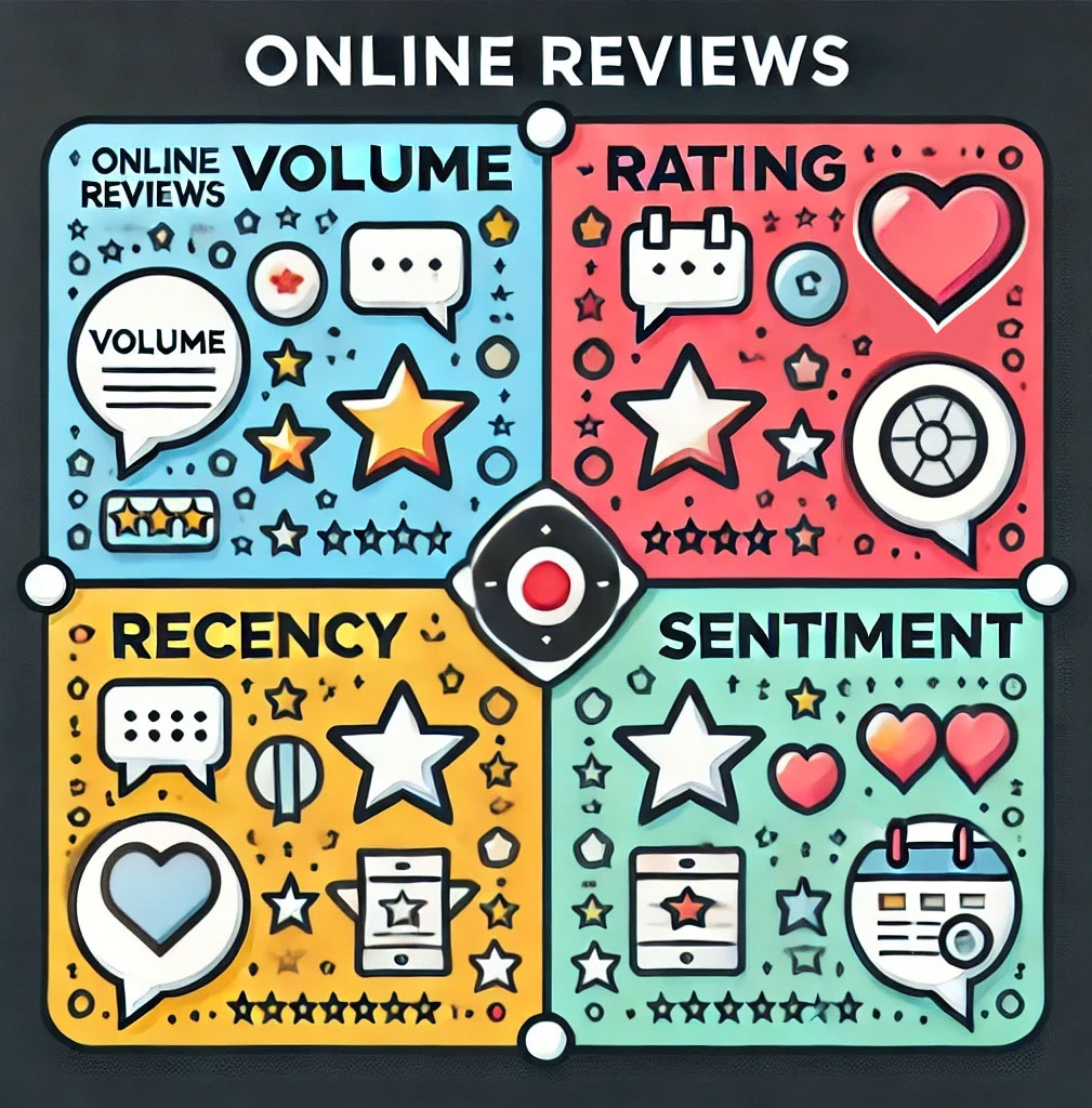 Your online reviews matter!