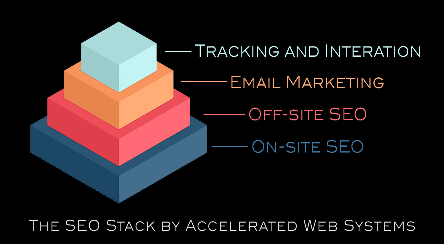 SEO Services in Phoenix: A Full Stack Approach for Lasting Success