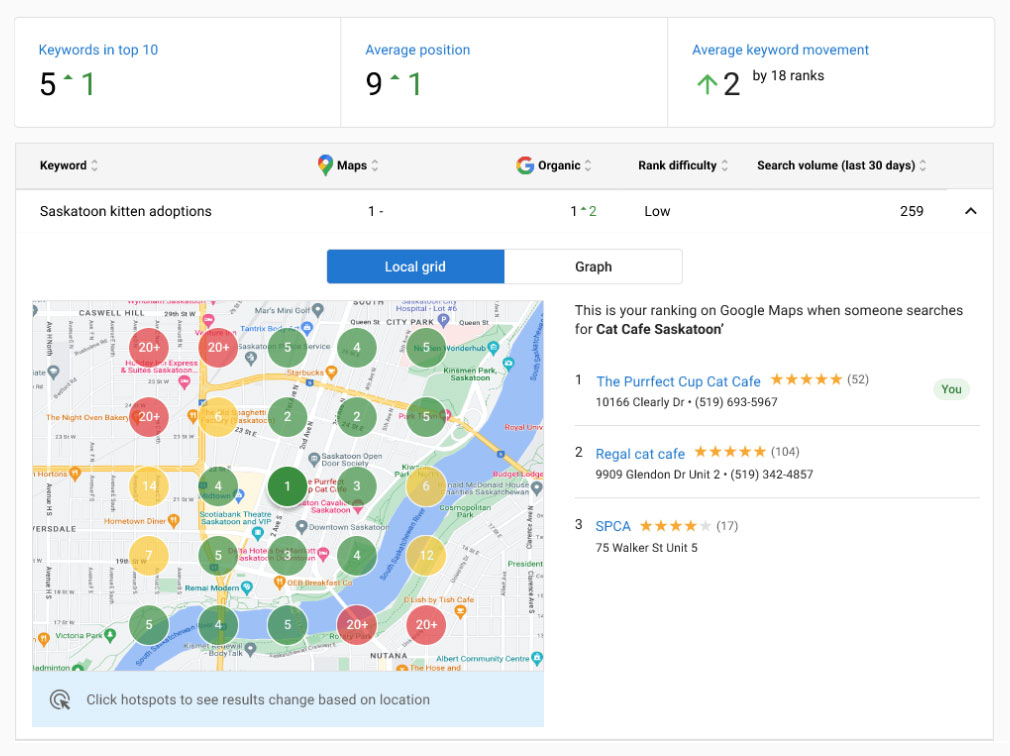 Keyword Tracking Grid Example