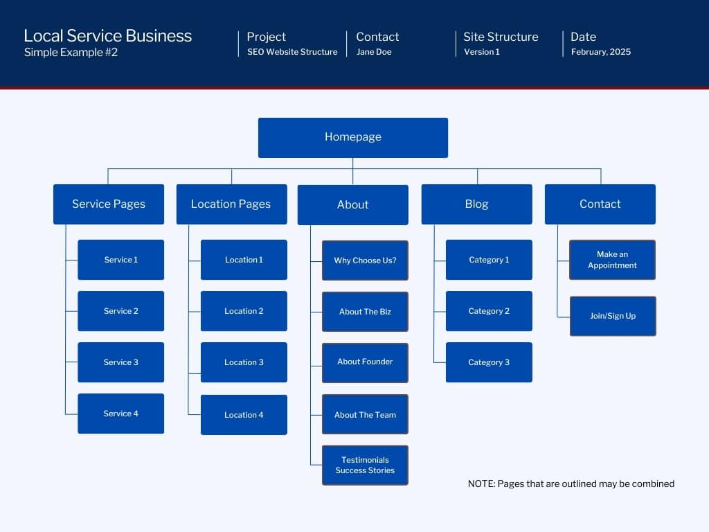 SEO and Site Structure