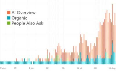 How Search Habits Are Changing (And What It Means for Your Marketing)